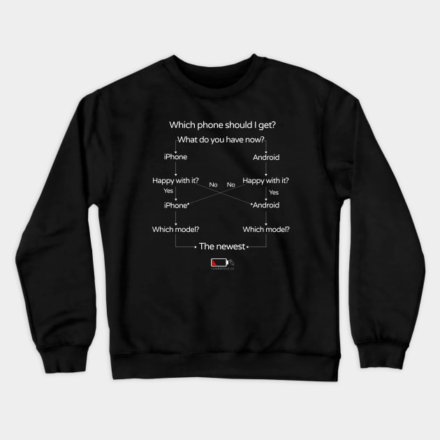 Which smartphone should I get? Crewneck Sweatshirt by LowBattery